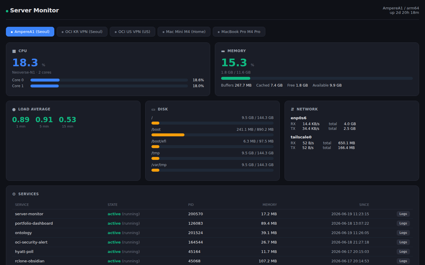 Server Monitor