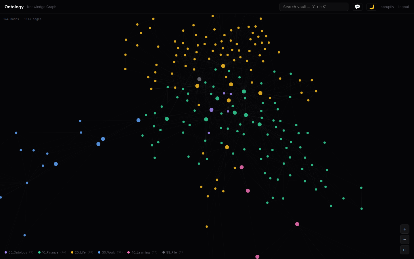 Ontology Explorer